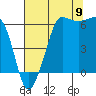 Tide chart for Port Angeles, Ediz Hook, Washington on 2022/08/9