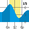 Tide chart for Ediz Hook, Port Angeles, Washington on 2023/01/15