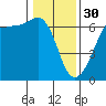 Tide chart for Ediz Hook, Port Angeles, Washington on 2023/01/30
