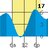 Tide chart for Ediz Hook, Port Angeles, Washington on 2023/08/17