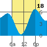 Tide chart for Ediz Hook, Port Angeles, Washington on 2023/08/18