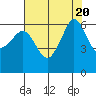 Tide chart for Ediz Hook, Port Angeles, Washington on 2023/08/20