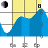 Tide chart for Ediz Hook, Port Angeles, Washington on 2023/08/8