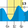 Tide chart for Ediz Hook, Port Angeles, Washington on 2023/09/13