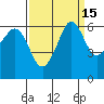 Tide chart for Ediz Hook, Port Angeles, Washington on 2023/09/15