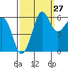 Tide chart for Ediz Hook, Port Angeles, Washington on 2023/09/27