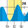 Tide chart for Ediz Hook, Port Angeles, Washington on 2023/09/28
