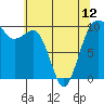 Tide chart for Edmonds, Washington on 2024/05/12