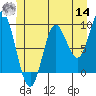 Tide chart for Edna Bay, Alaska on 2022/06/14