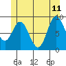 Tide chart for Edna Bay, Alaska on 2023/06/11