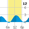 Tide chart for Pocomoke Sound, Maryland on 2021/02/12