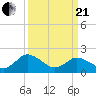 Tide chart for Pocomoke Sound, Maryland on 2021/03/21