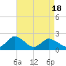 Tide chart for Pocomoke Sound, Maryland on 2021/04/18