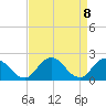 Tide chart for Pocomoke Sound, Maryland on 2021/04/8