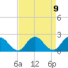 Tide chart for Pocomoke Sound, Maryland on 2021/04/9