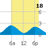 Tide chart for Pocomoke Sound, Maryland on 2021/05/18
