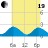 Tide chart for Pocomoke Sound, Maryland on 2021/05/19