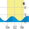 Tide chart for Pocomoke Sound, Maryland on 2021/05/6
