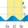 Tide chart for Pocomoke Sound, Maryland on 2021/05/7