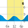 Tide chart for Pocomoke Sound, Maryland on 2021/08/6
