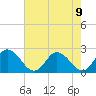 Tide chart for Pocomoke Sound, Maryland on 2021/08/9