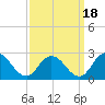 Tide chart for Pocomoke Sound, Maryland on 2021/09/18