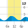 Tide chart for Pocomoke Sound, Maryland on 2022/02/12