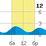 Tide chart for Pocomoke Sound, Maryland on 2022/03/12