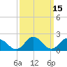 Tide chart for Pocomoke Sound, Maryland on 2022/03/15