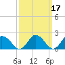 Tide chart for Pocomoke Sound, Maryland on 2022/03/17