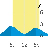 Tide chart for Pocomoke Sound, Maryland on 2022/04/7