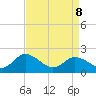 Tide chart for Pocomoke Sound, Maryland on 2022/04/8