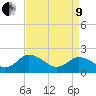 Tide chart for Pocomoke Sound, Maryland on 2022/04/9