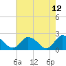 Tide chart for Pocomoke Sound, Maryland on 2022/05/12