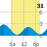 Tide chart for Pocomoke Sound, Maryland on 2022/05/31