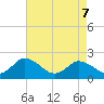 Tide chart for Pocomoke Sound, Maryland on 2022/05/7