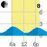 Tide chart for Pocomoke Sound, Maryland on 2022/05/8