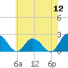 Tide chart for Pocomoke Sound, Maryland on 2022/06/12