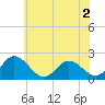 Tide chart for Pocomoke Sound, Maryland on 2022/06/2