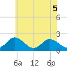 Tide chart for Pocomoke Sound, Maryland on 2022/06/5