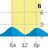 Tide chart for Pocomoke Sound, Maryland on 2022/06/6