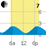 Tide chart for Pocomoke Sound, Maryland on 2022/06/7