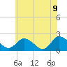 Tide chart for Pocomoke Sound, Maryland on 2022/06/9