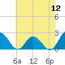 Tide chart for Pocomoke Sound, Maryland on 2022/07/12