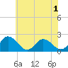 Tide chart for Pocomoke Sound, Maryland on 2022/07/1