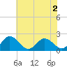 Tide chart for Pocomoke Sound, Maryland on 2022/07/2