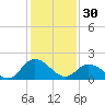 Tide chart for Pocomoke Sound, Maryland on 2023/01/30