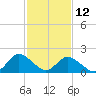 Tide chart for Pocomoke Sound, Maryland on 2023/02/12