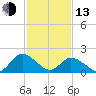 Tide chart for Pocomoke Sound, Maryland on 2023/02/13