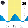 Tide chart for Pocomoke Sound, Maryland on 2023/02/20
